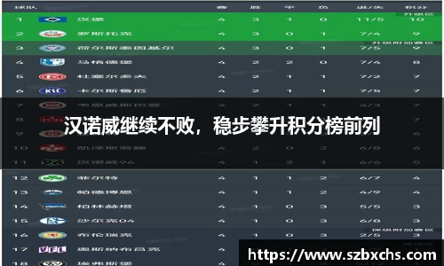 汉诺威继续不败，稳步攀升积分榜前列