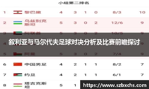 叙利亚与马尔代夫足球对决分析及比赛前瞻探讨